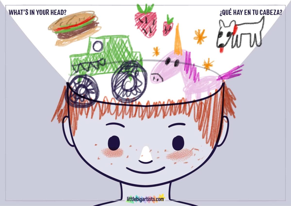 What Is In Your Head Creative Worksheet - LittleBigArtists
